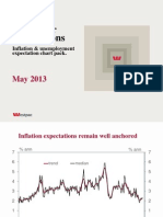 Consumer Expectations: Inflation & Unemployment Expectation Chart Pack