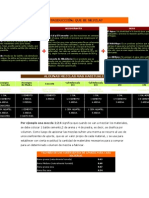 Dosificacion de Concreto