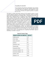 Specific Gravity of Concrete