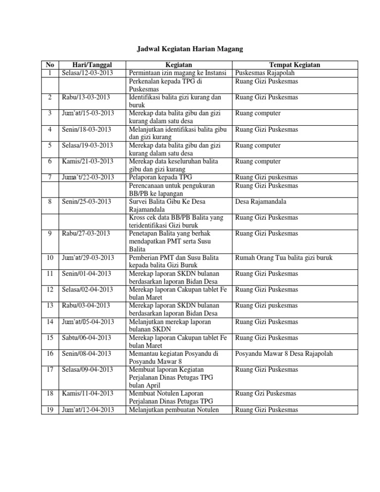 Jadwal Kegiatan Harian Magang