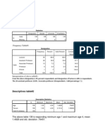 Assignment On SPSS #2: Descriptives Table#2