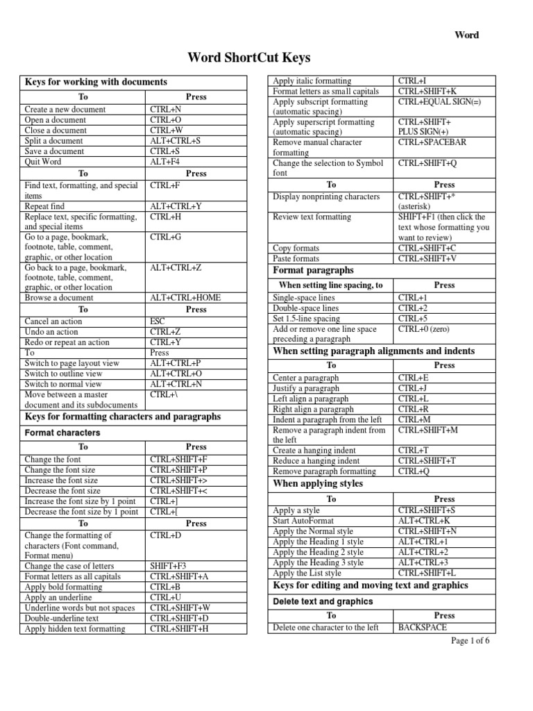 Word Shortcut Keys: Keys For Working With Documents | PDF