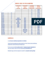 Classificazione Iso Engler Sae PDF