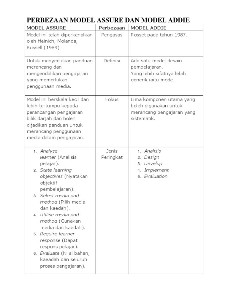 Perbezaan Model Assure Dan Model Addie Pdf