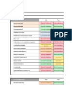 Análise SWOT empresa potencial