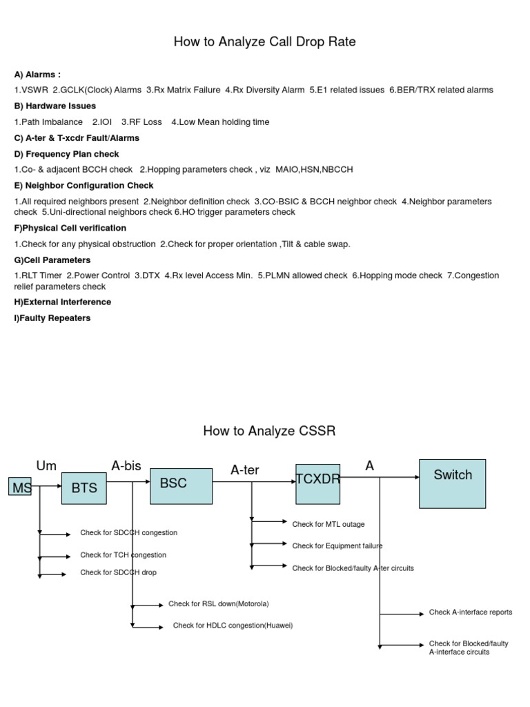 Troubleshooting Mobile Network Issues | PDF | Radio | Digital Technology