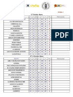 Clasificacion Xonrada 27 Futbol 7 PDF