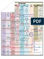 Ame Flow Chart: ST ND ST ND ST ND ST ND