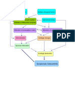 Genetic and Mechanical Factors in Osteoarthritis Development