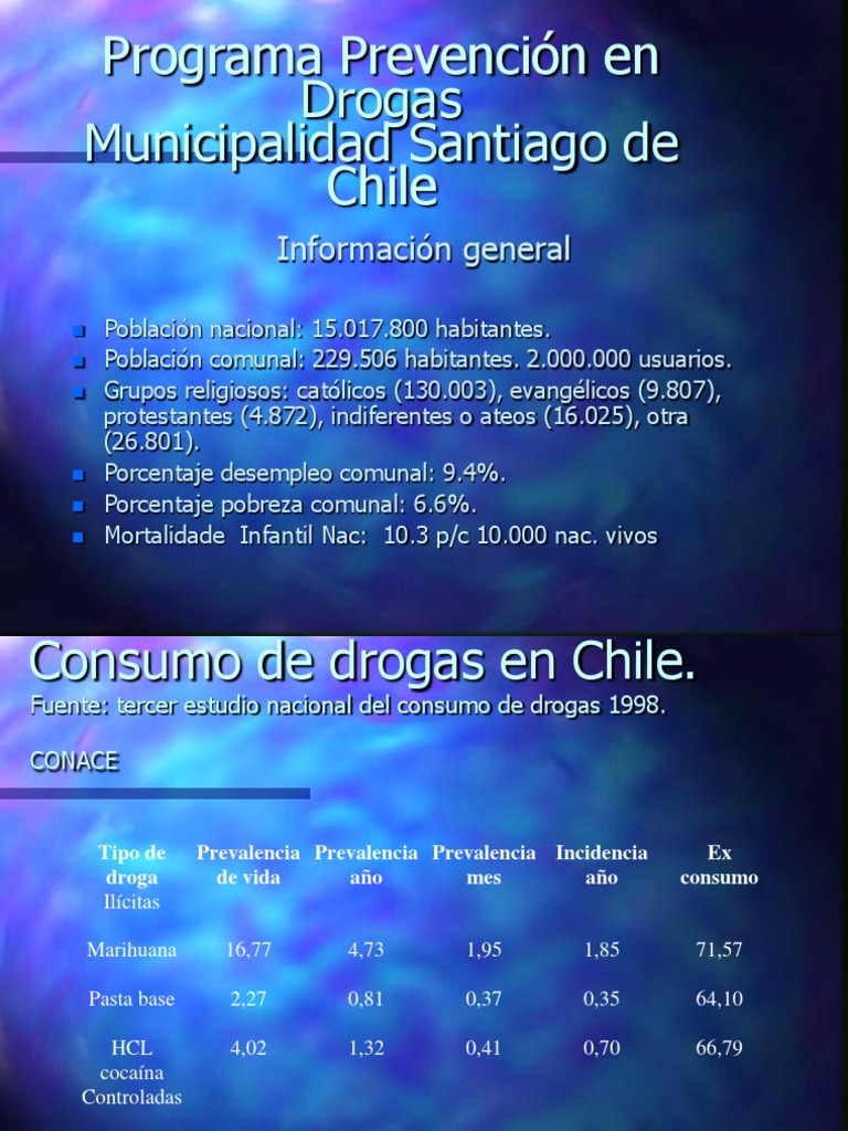 TR 3 | PDF | VIH / SIDA | Drogas