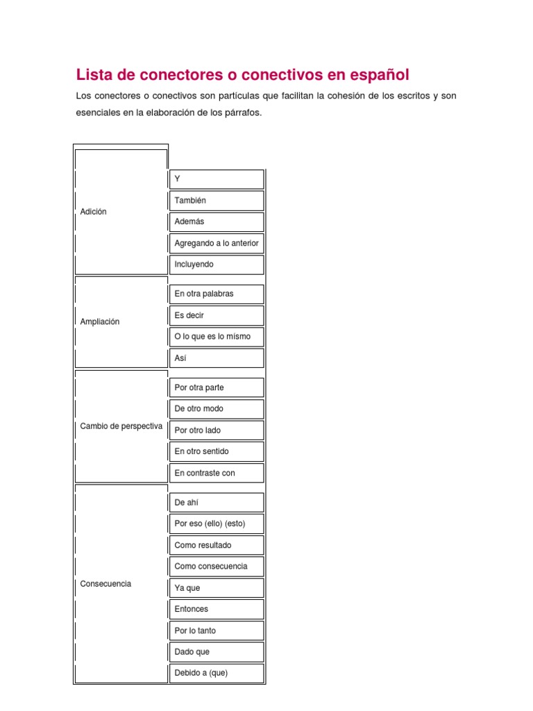 Lista de conectores o conectivos en español.docx