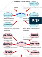 Que Miden Los Sub Test y Resultados WISC III ANA