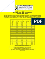BSP/USA Pipe O.D. Comparison Chart: (Outside Diameter)
