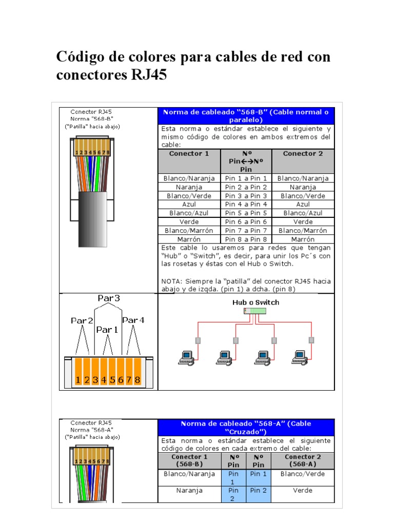 Suposición emulsión Conductividad Código de Colores para Cables de Red Con Conectores RJ45 | PDF