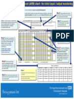 Acute Fluid Management Poster