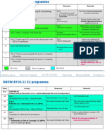 ONOW - Programme and Marks