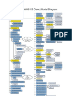 CorelDRAW Object Model Diagram