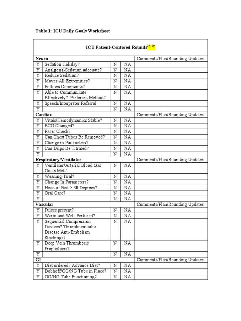 ICU Daily Rounds Checklist Template | PDF | Intensive Care Unit | Wound