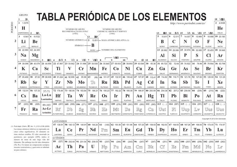 Tabla Periodicablanco y Negro