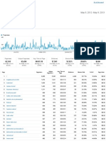 Analytics Content Year May 2012 To May 2013