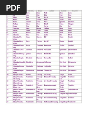 Numeros En Quechua Espanol Ingles Aleman Frances Italiano Docx