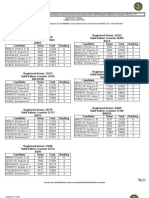 Camarines Sur election results by city