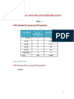 4.1 Data Analysis and Inter Pretation: Table Showing The Age Group of Respondents