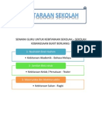 Senarai Guru Untuk Kebitaraan Sekolah