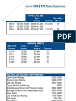 Physical Properties of E60 E70 Series Electrodes