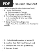 Research Process in Flow Chart