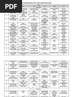 Analisis Soalan Reka Cipta SPM Tahun 2004-2012 Zack