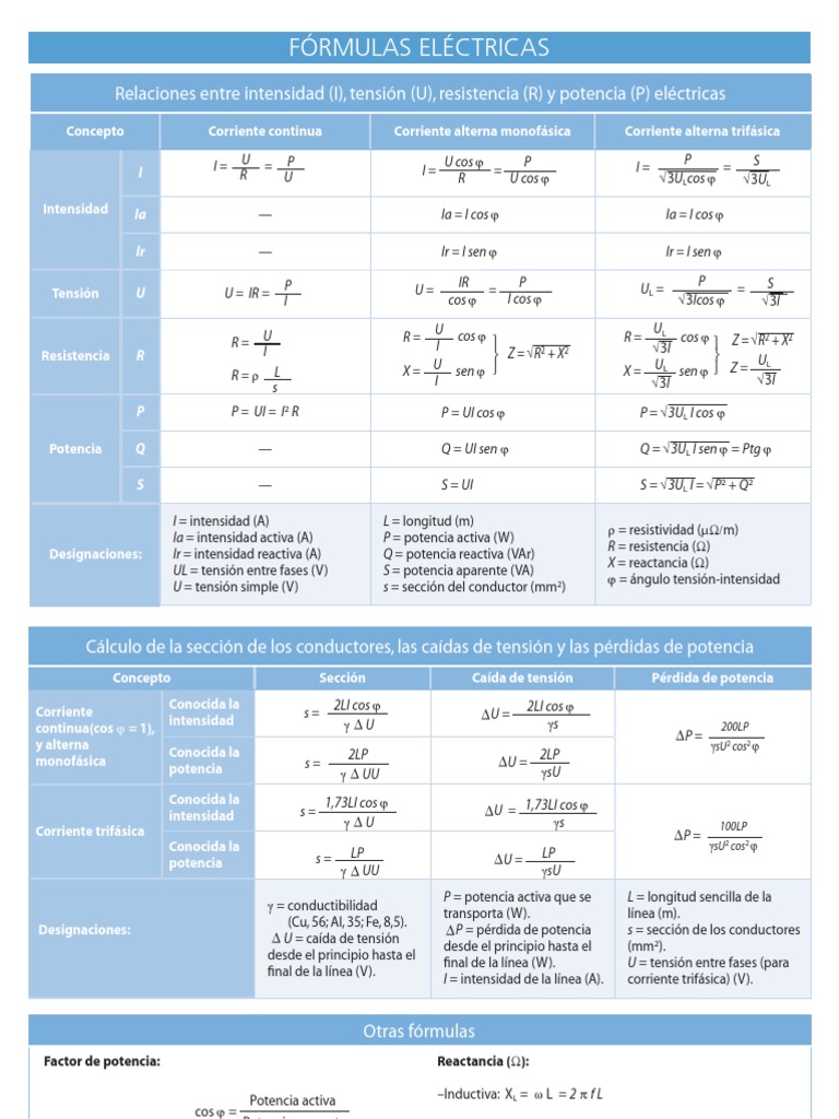Fórmulas Esenciales de Electricidad | PDF | Ciencia y matemáticas