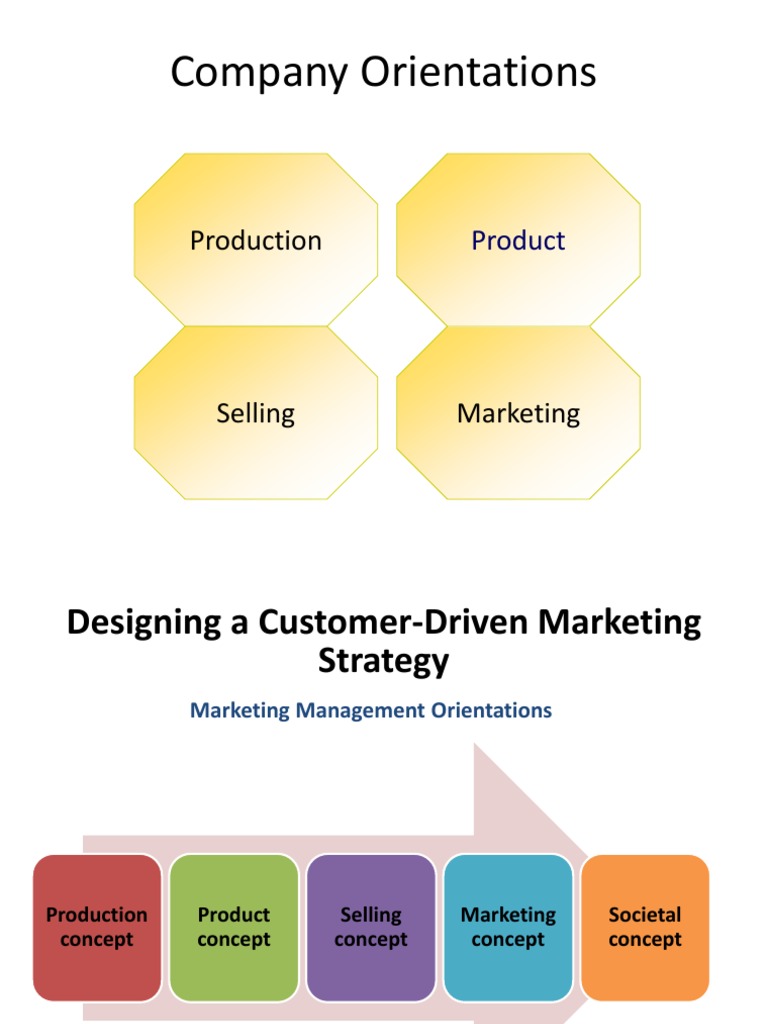 what are the 5 marketing management orientations