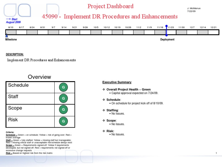 Project Dashboard: DR Procedures Update | PDF