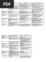 Download differences between types of teaching silent way desuggestopedia CLL TPR whole language by haganenoFM SN143437778 doc pdf