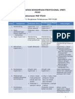 PKP PGSD Bahan Presentasi Vicon