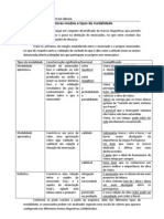 Valores Modais e Tipos de Modalidade