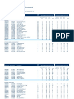 Pipeline of Approved Residential Development: by Project, Unit Type and Policy Area