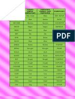 Infinitivo-Base Form Pasado Simple - Simple Past Participio Pasado - Past Participle Significado