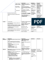 COPD Chart