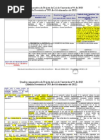 MP dos Portos - Quadro comparativo PLV 9, de 2013 (MP 595, de 2012).pdf