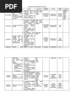 Download RESUMEN DE LAS CORRIENTES PSICOLGICAS by Mode Cruz SN143502392 doc pdf