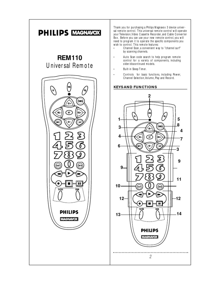Universal Remote Keys and Functions PDF Remote Control