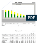 Chicago Market Share YTD 4-17-09