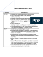 Cuadro Comparativo de Universidad Pontificia y de Quito