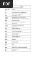 Drug Abreviation