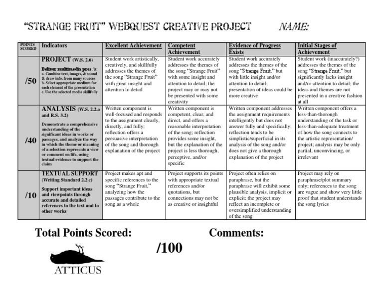 strange fruit creative project rubric | Insight | Creativity