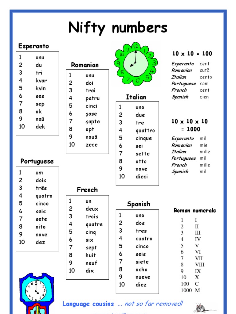 Multilingual Number Translations Guide | PDF