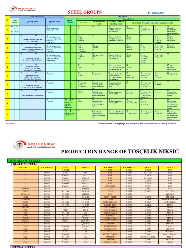Alloy NonAlloy Steel PDF
