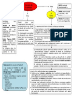 3 Mapa Conceptual Final